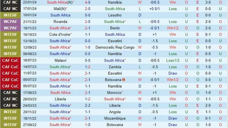 Ví dụ và cách tính tiền kèo trong các trường hợp cho bet thủ Ví dụ và cách tính tiền kèo trong các trường hợp cho bet thủ