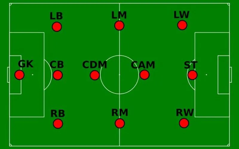 Vị trí RB là gì trong bóng đá Vị trí RB là gì trong bóng đá